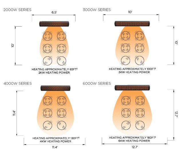 Bromic Tungsten Smart-Heat 6000W Electric Heater 